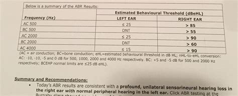 abr results interpretation|Iba pa.